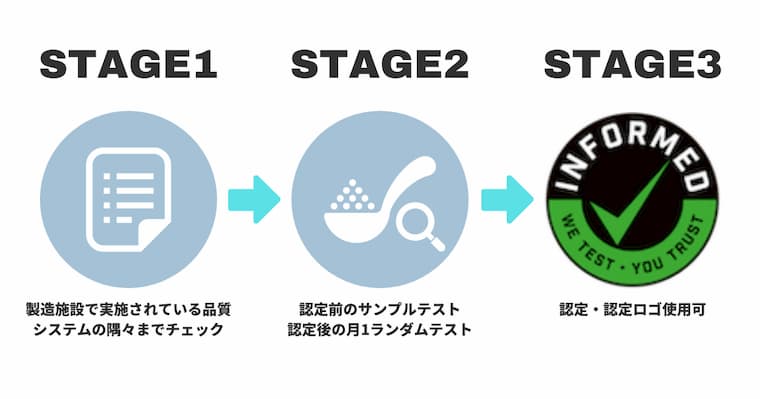 informed-choice-3stages